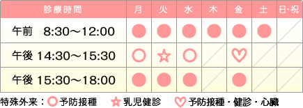 診療時間